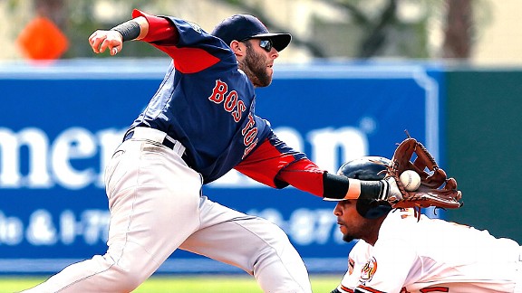 Dustin Pedroia