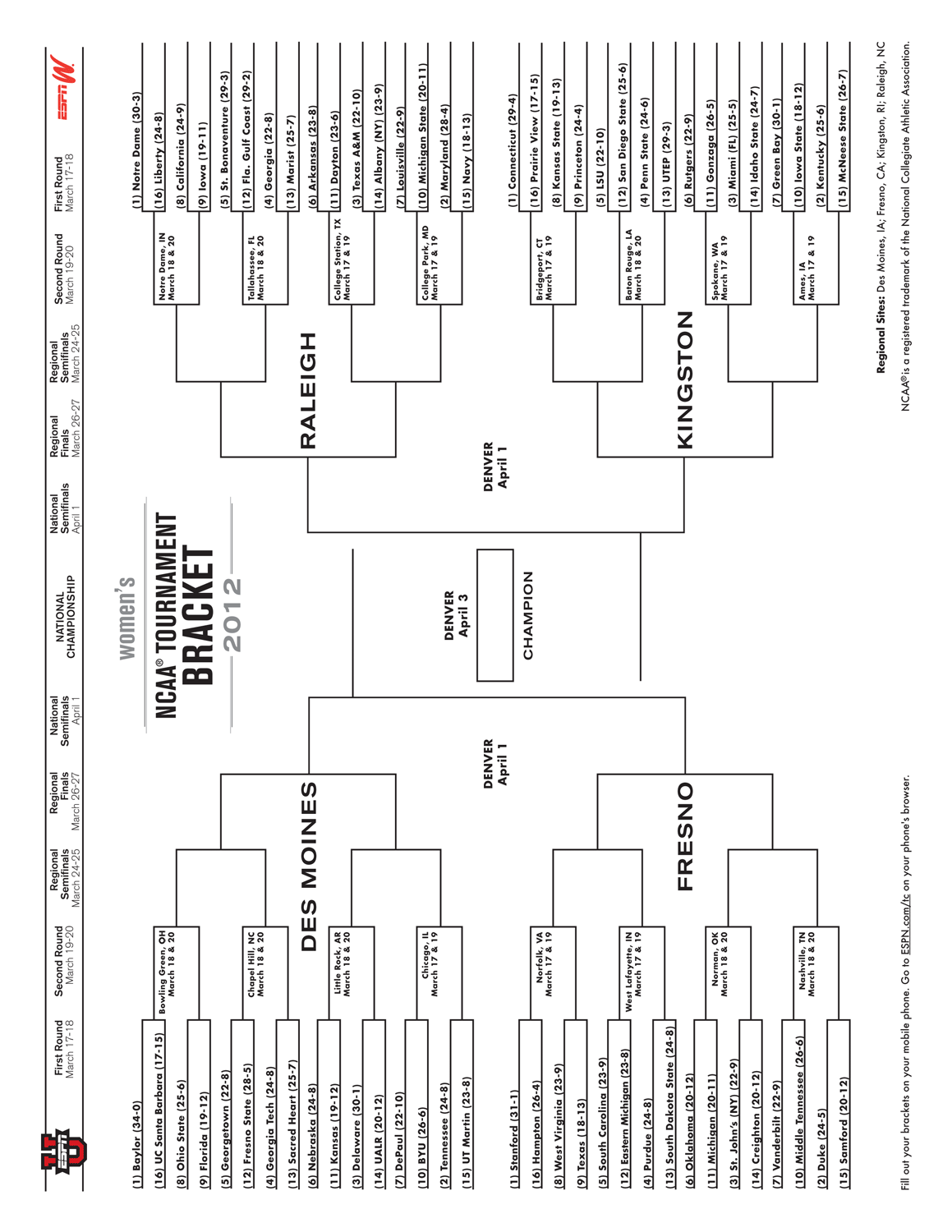 ESPN Unveils 2012 NCAA Division I Women’s Basketball Championship