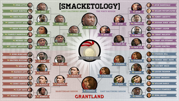 Grantland Bracket