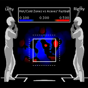Aceves Fastball