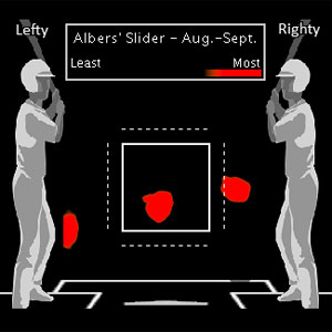 Albers Slider Aug-Sep