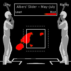 Albers Slider
