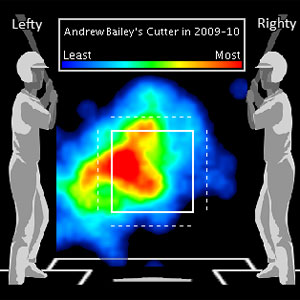 Bailey Cutter 2009-2010
