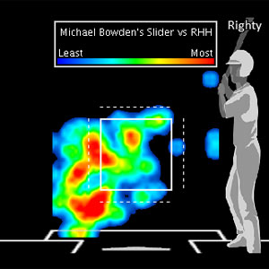Bowden Slider vs RH