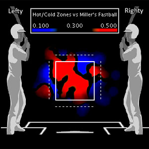 Miller Fastball