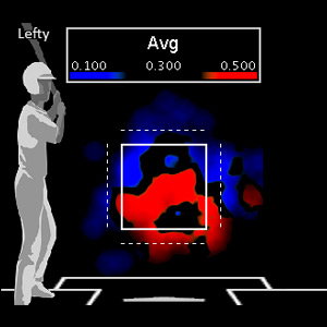 Adam Dunn 2009-10