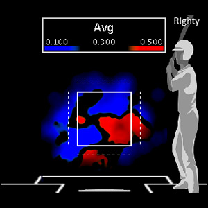 JP Arencibia