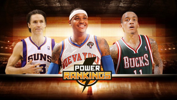 NBA Power Rankings: Spurs make strongest move...