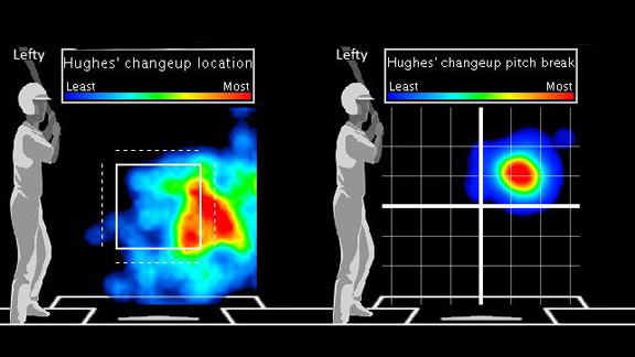 First Pitch: Don't forget about Joba