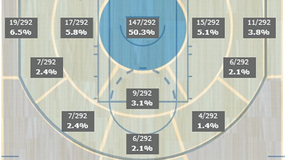 Kawhi Leonard