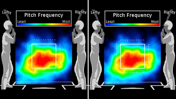 Zack Greinke heat map