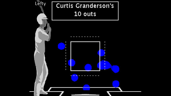 W2W4: Yankees at Orioles (APRIL 9)