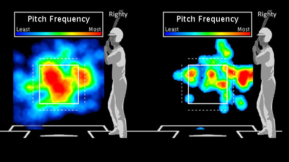 Stephen Strasburg
