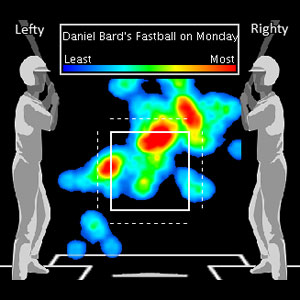 Bard Heatmap