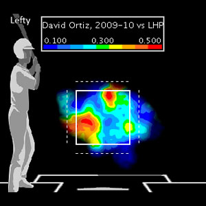 Ortiz Heat Map