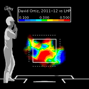 Ortiz Heat Map