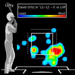 David Ortiz