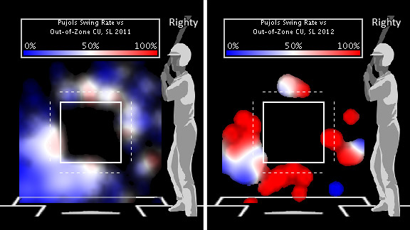 Mlb Stats 2012 Pujols