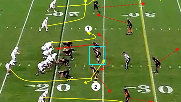 Luck Diagram