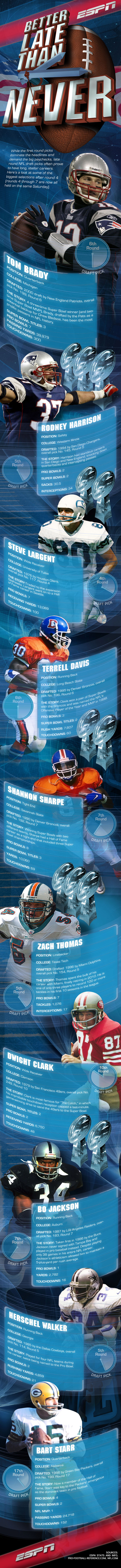 Draft Day