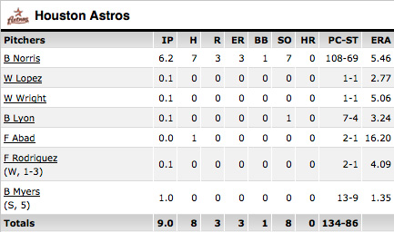 Astros box score