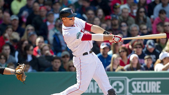 Will Middlebrooks