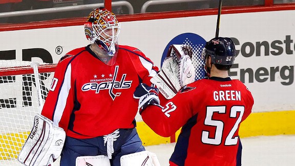 Braden Holtby