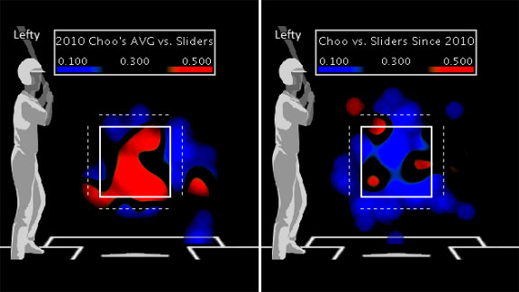 Shin-Soo Choo heat map