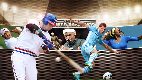 Cross-Sport Power Rankings
