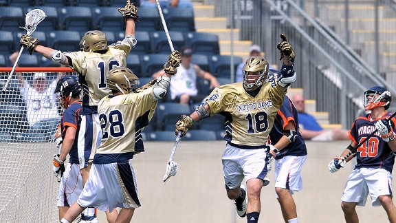 Notre Dame Fighting Irish Lacrosse