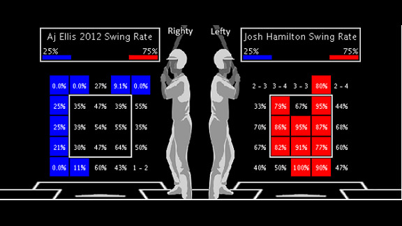 AJ Ellis Heatmap