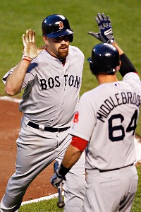 Kevin Youkilis