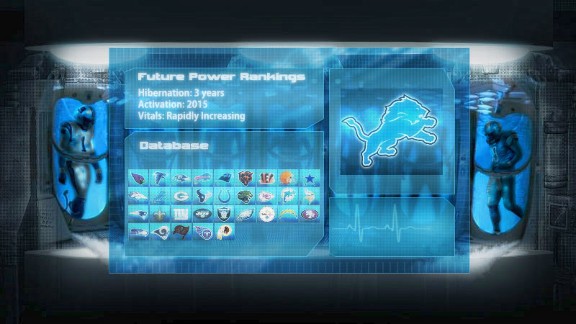 Future Power Rankings