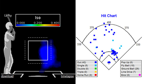 Ike Davis heat map