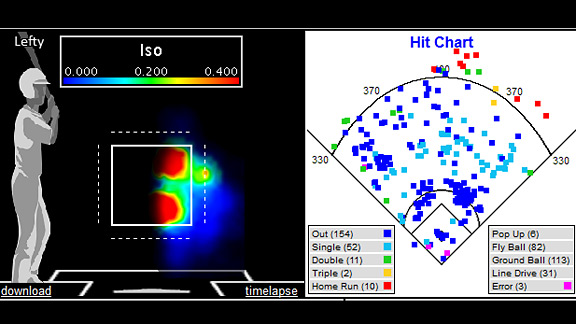 Ike Davis Heat Map