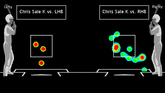 Chris Sale