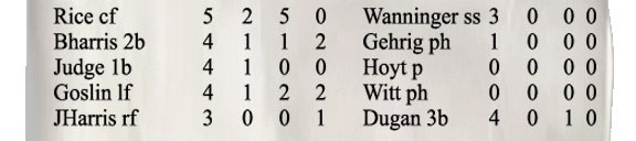 Box score