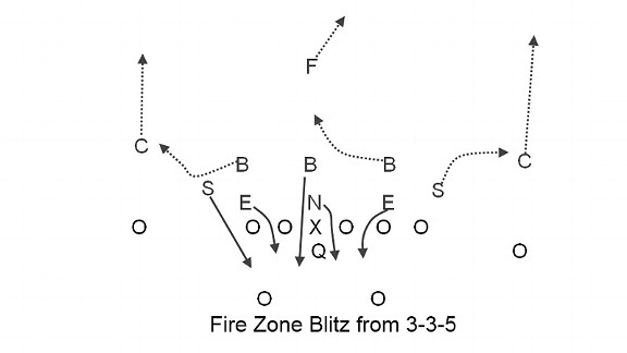 335 Blitz