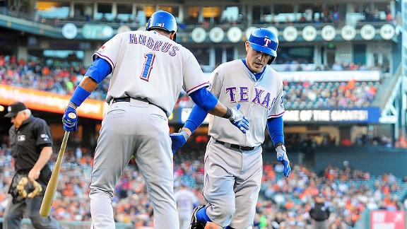 Ian Kinsler