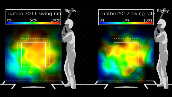 Trumbo
