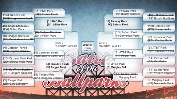 Battle of the Ballparks