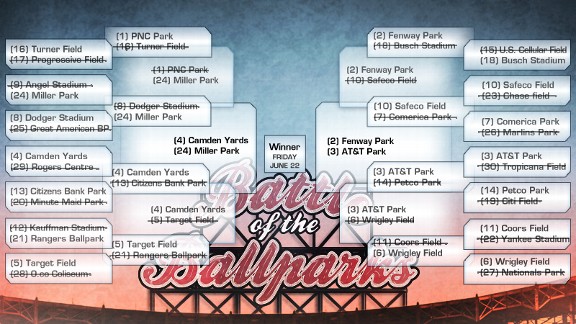 Battle of the Ballparks bracket