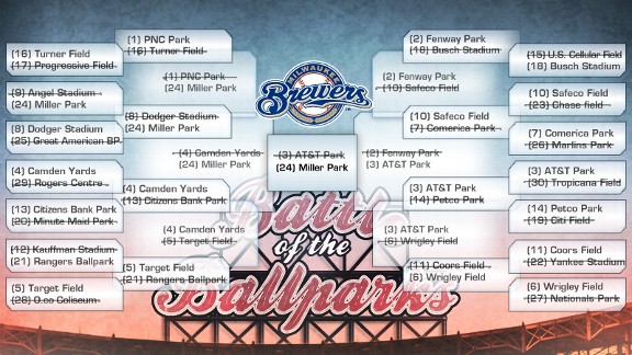 Battle of the Ballparks Bracket: Miller Park