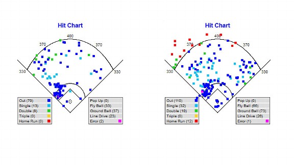 Mlb Stats 2012 Pujols