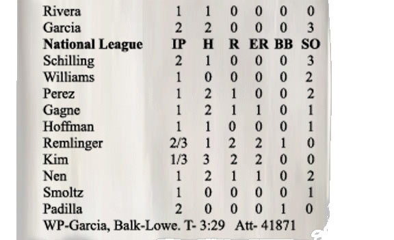 Box Score