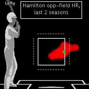Josh Hamilton heat map
