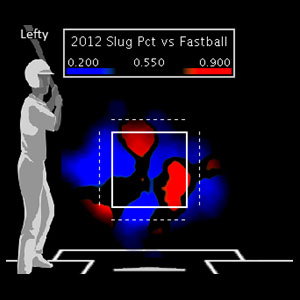 Gonzalez 2012 Hit Chart