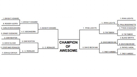 women's bracket