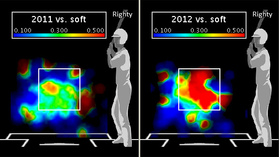 Trumbo Heat Map