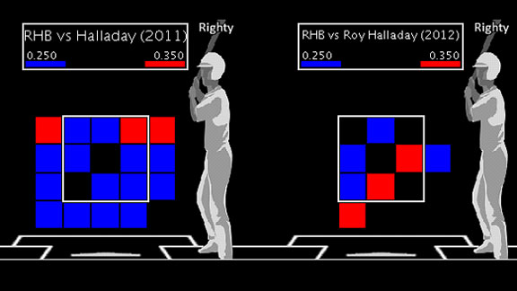 Halladay